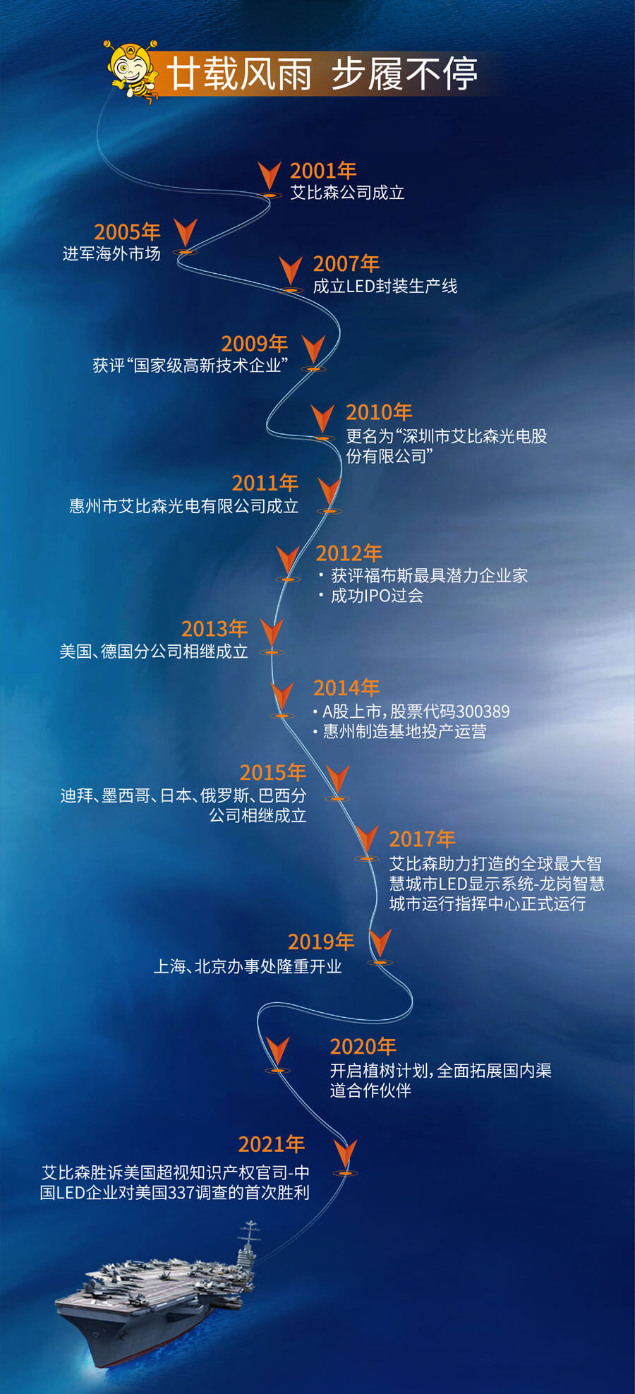 BSport体育官网20周年庆
