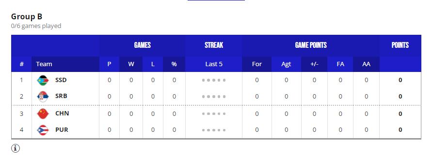 中国男篮2023世界杯12人名单出炉 李凯尔周琦领衔