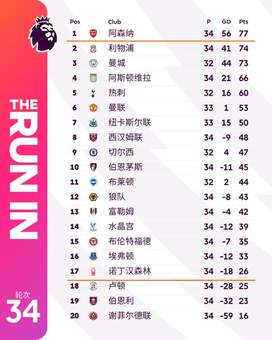 利物浦客场惨败埃弗顿 争冠希望彻底破灭